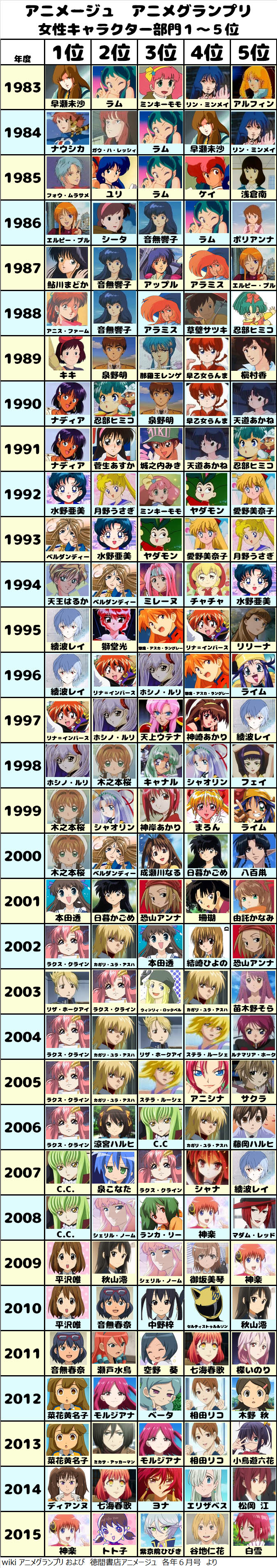 80年代アニメを語ろう