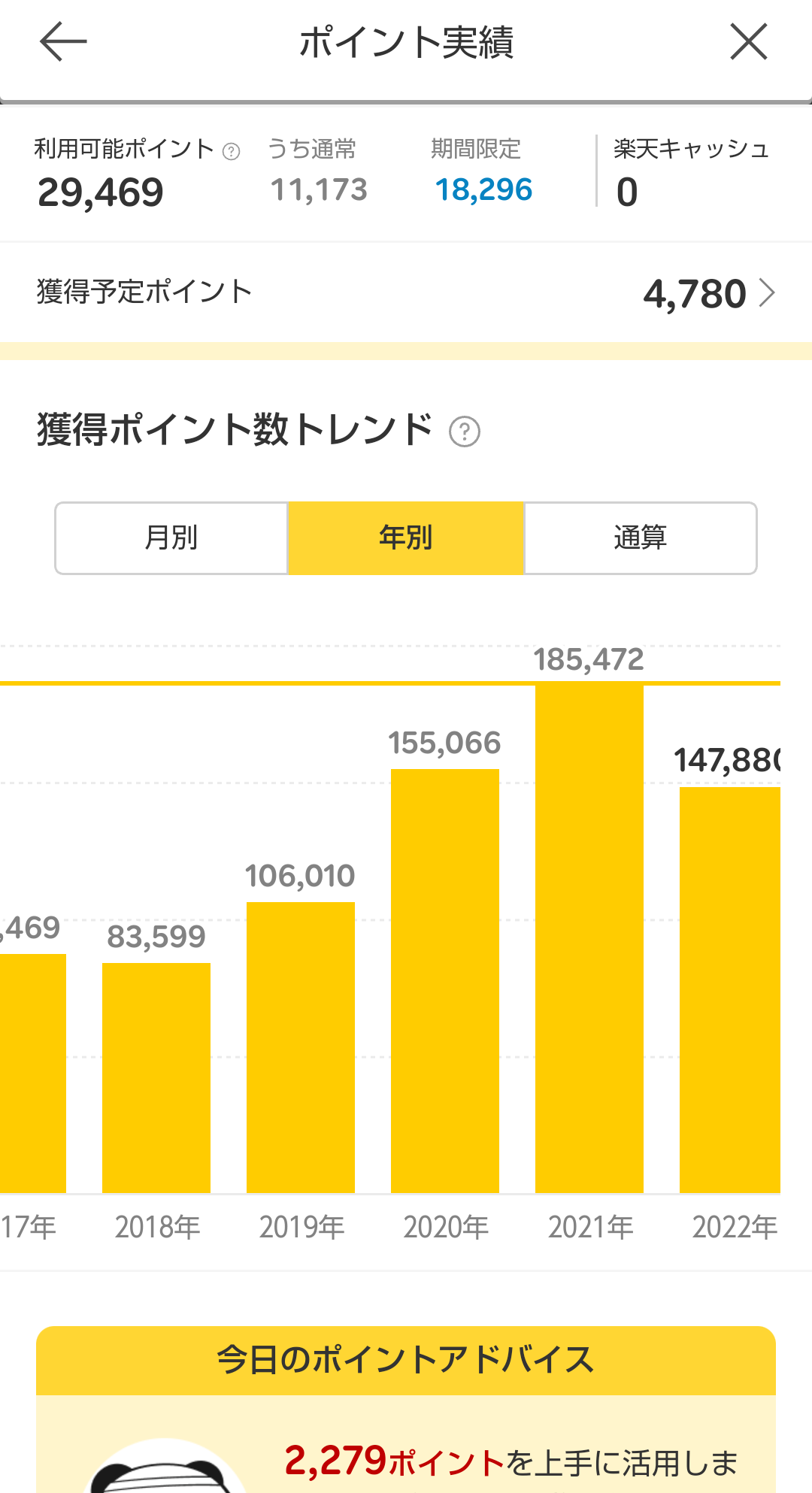 楽天ポイント・楽天カードについて語りたい！！