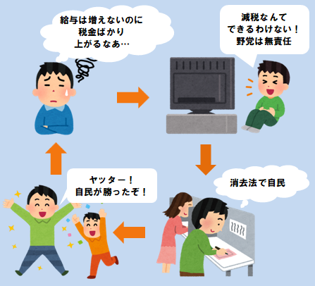 内閣支持率急落48.1% 政権発足後最低に 「不支持」が「支持」を上回る JNN世論調査
