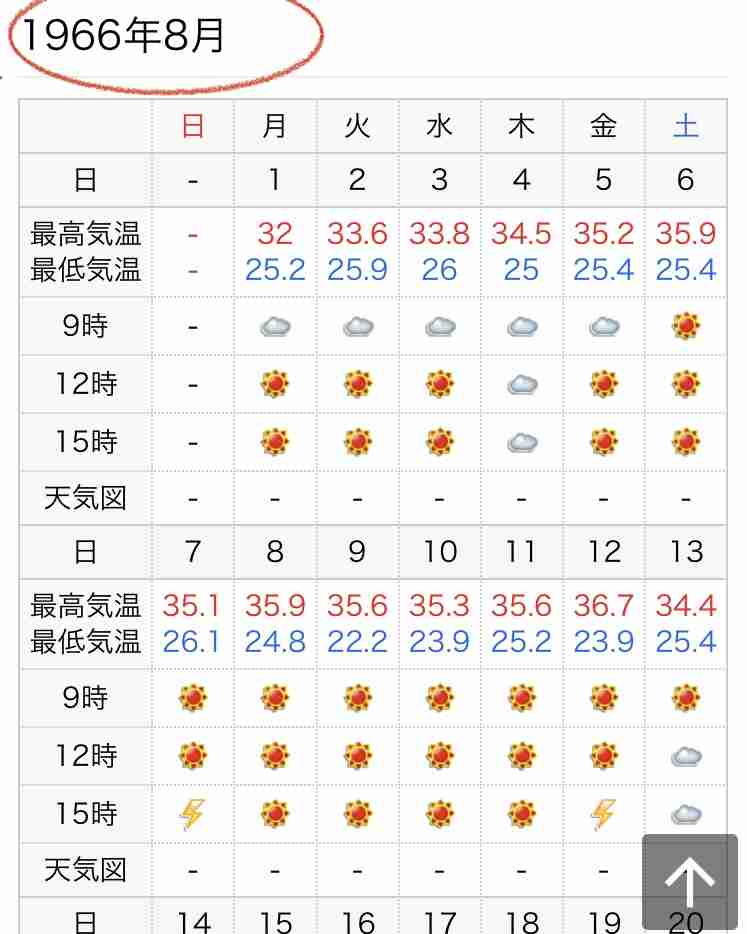 異常気象を語ろう