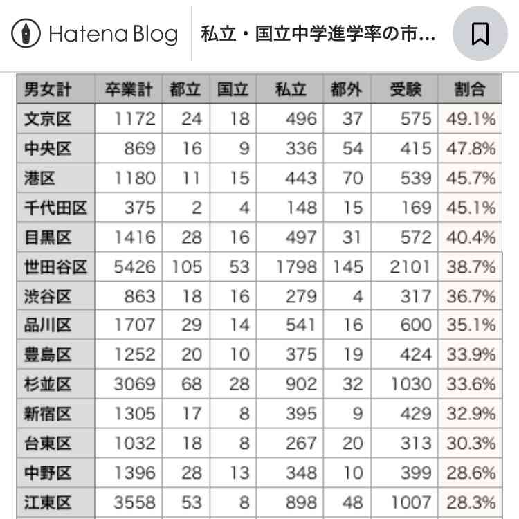 私立中高一貫校”御三家出身”の親も驚く、中学受験の過熱っぷりに感じる不安