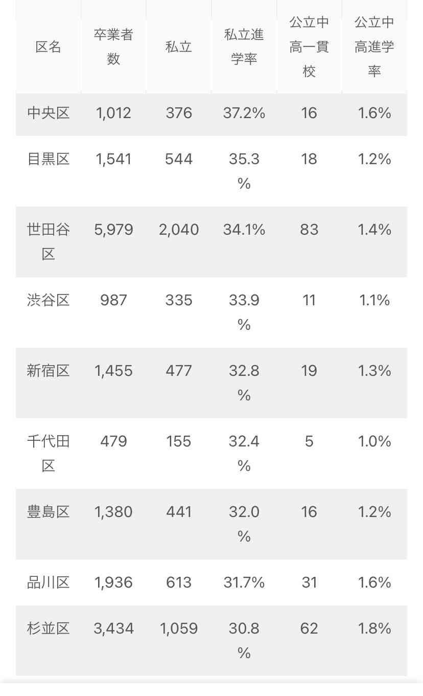 私立中高一貫校”御三家出身”の親も驚く、中学受験の過熱っぷりに感じる不安