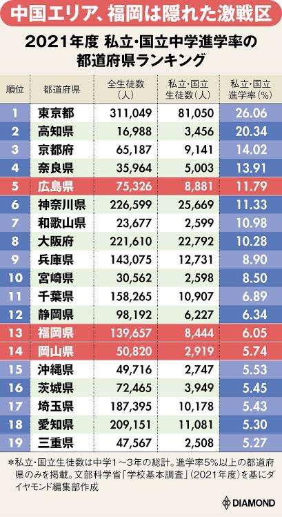 私立中高一貫校”御三家出身”の親も驚く、中学受験の過熱っぷりに感じる不安