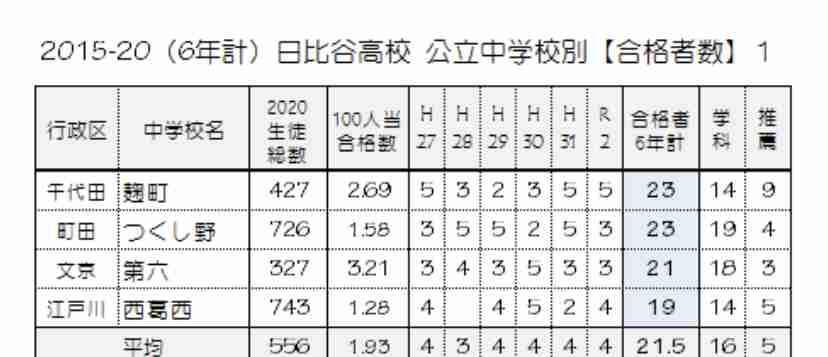 私立中高一貫校”御三家出身”の親も驚く、中学受験の過熱っぷりに感じる不安