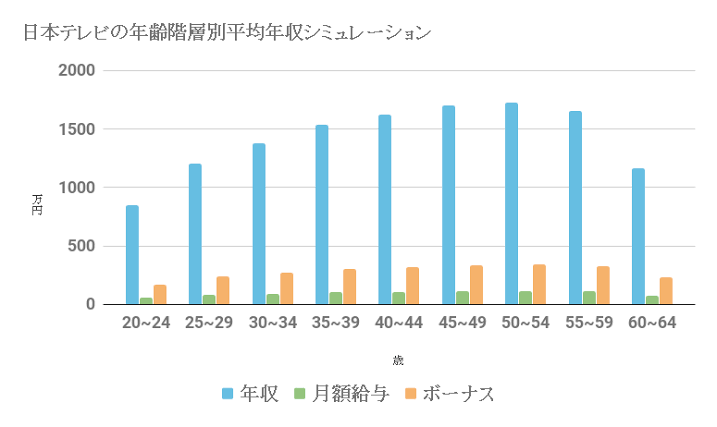 40代、手取り16万円…置き去りにされた「就職氷河期世代」、そろそろ世間も忘却か