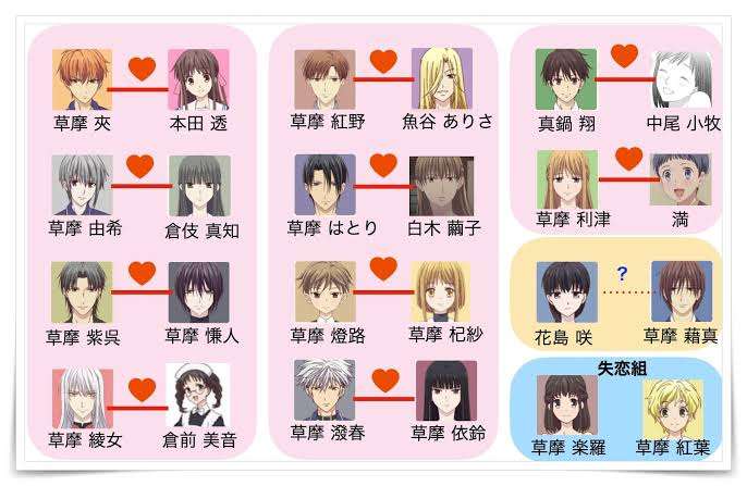 【漫画・アニメ】くっついて欲しくなかったカップル