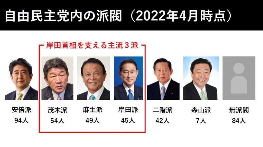 麻生太郎氏「理屈じゃねえんだよ」と国葬で岸田首相に圧…ダンマリ決め込む姿勢に“説明して”と批判噴出