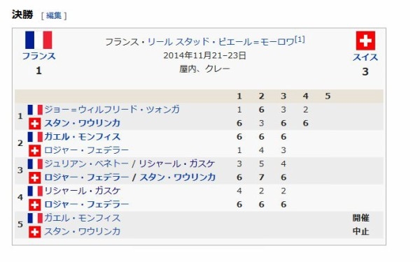 【テニス】フェデラーが引退を発表　41歳　四大大会通算20勝