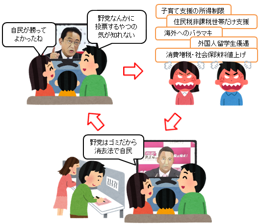 「一喜一憂しない。国民の声に耳を傾けていかねばならない」岸田首相　内閣支持率下落に言及