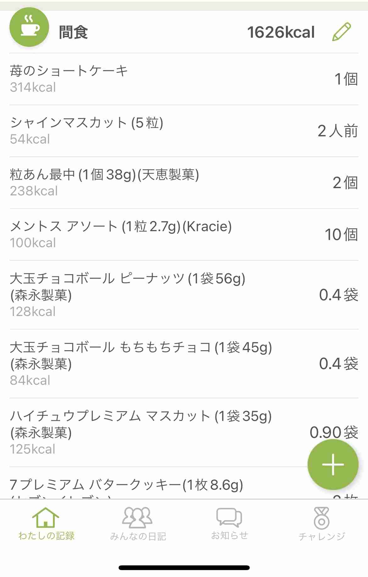 今日食べたおやつを正直に白状するトピ