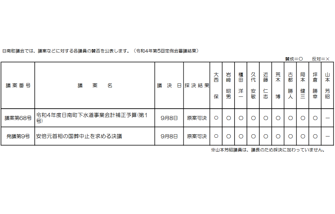 〈独自〉安倍元首相のデジタル献花を立ち上げ　25日から