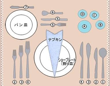 高級店フレンチコース料理