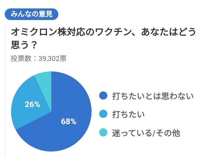 新ワクチン、職場接種実施へ　政府、自衛隊会場も検討