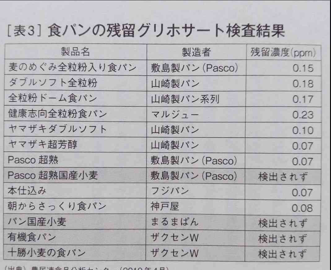添加物気にしてる方【アンチお断り】part2
