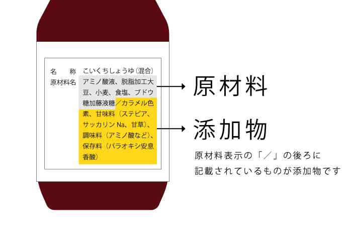 添加物気にしてる方【アンチお断り】part2