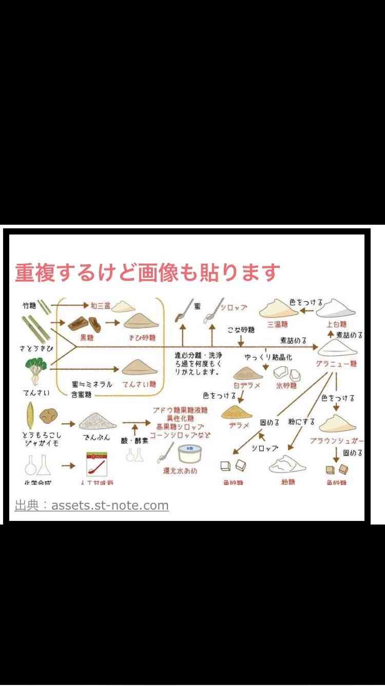 添加物気にしてる方【アンチお断り】part2