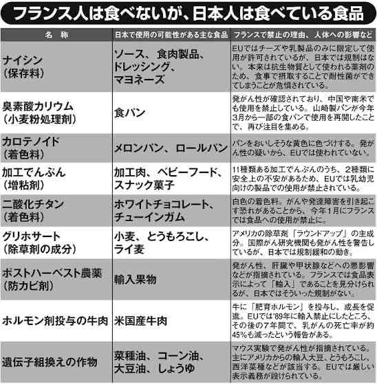 添加物気にしてる方【アンチお断り】part2