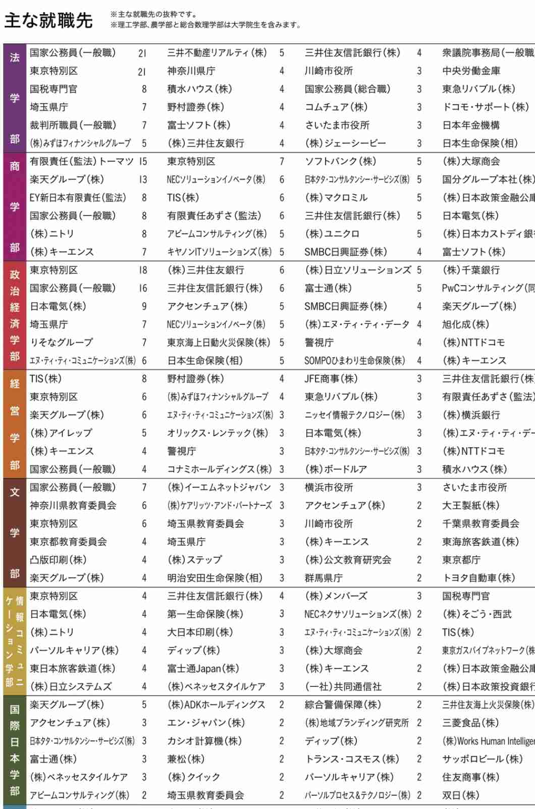 【大学】MARCHを語ろう！Part3
