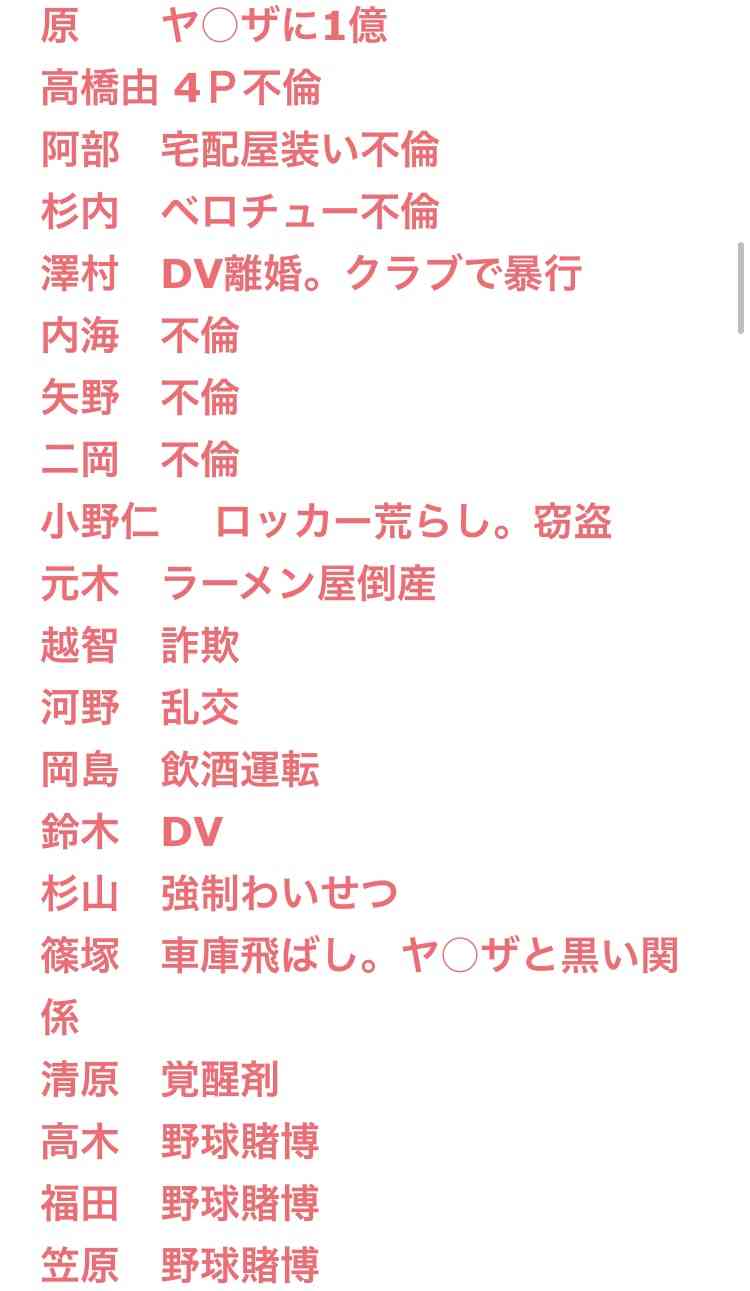 元巨人・笠原将生氏「女が悪いです」「抵抗できると思う」と“中絶トラブル”の坂本勇人を徹底擁護…賛同コメント続出の異様光景