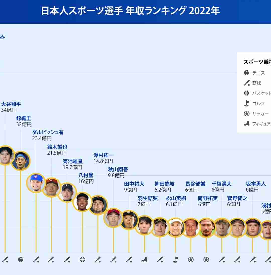 元巨人・笠原将生氏「女が悪いです」「抵抗できると思う」と“中絶トラブル”の坂本勇人を徹底擁護…賛同コメント続出の異様光景