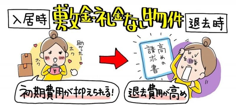 賃貸マンション契約の時に知っておくと便利なことってありますか?