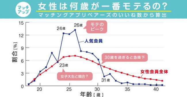 【雑談】マッチングアプリを使ってる方、最近どうですか？【総合】Part21