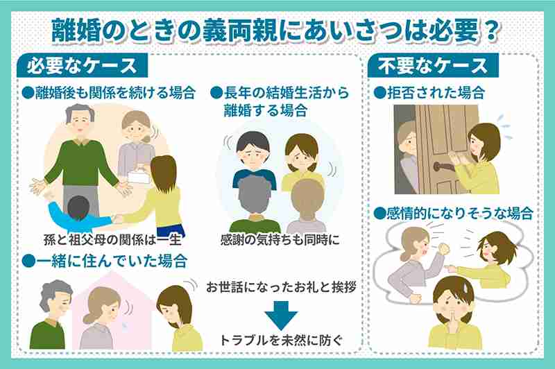離婚の際、義両親への挨拶は必要？