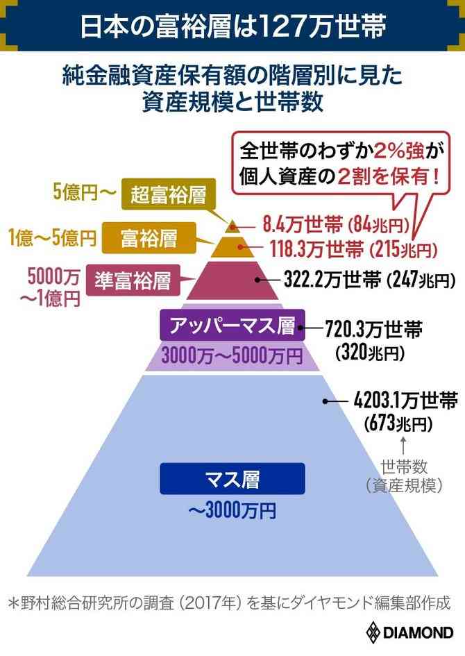 なぜ日本の富裕層はインテリアが垢抜けないのか…1000軒を訪ねた家具屋の社長が考えるたった1つの原因