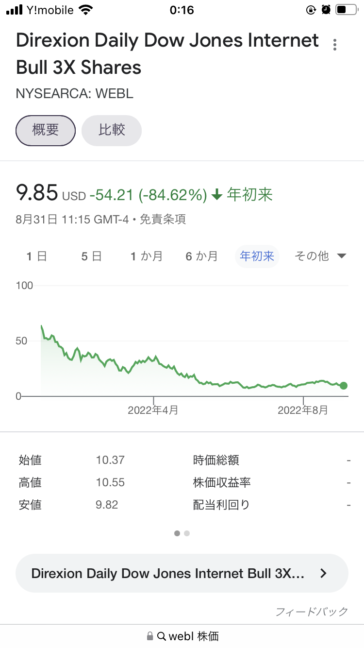 【9月】株トピ【2022年】