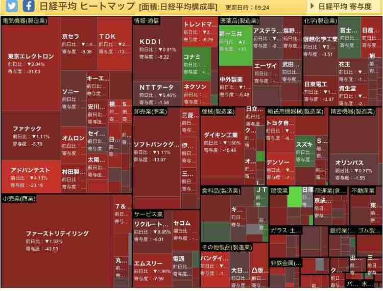 【9月】株トピ【2022年】