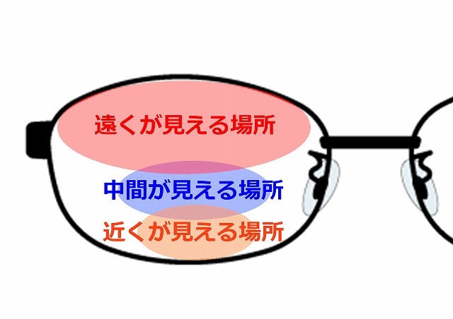 老眼初心者