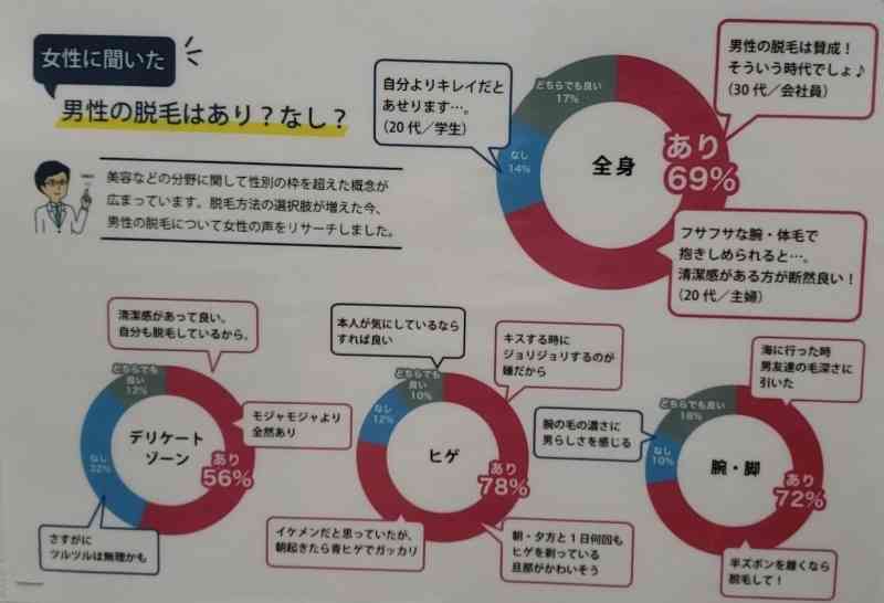 【脱毛】vioの脱毛と色素沈着について【黒ずみ】