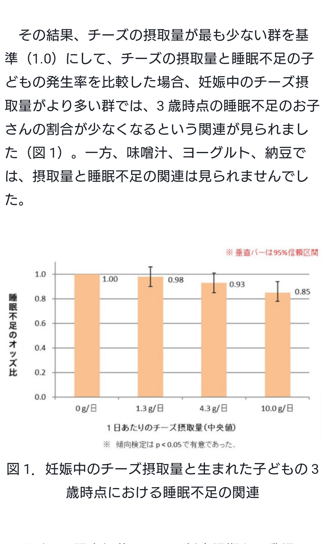 妊娠中にチーズ、子の睡眠に好影響　３歳時のリスク低く　富大研究グループ