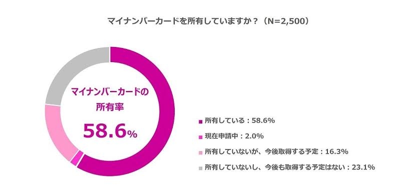マイナンバーカード申請９月末まで！どうしますか？