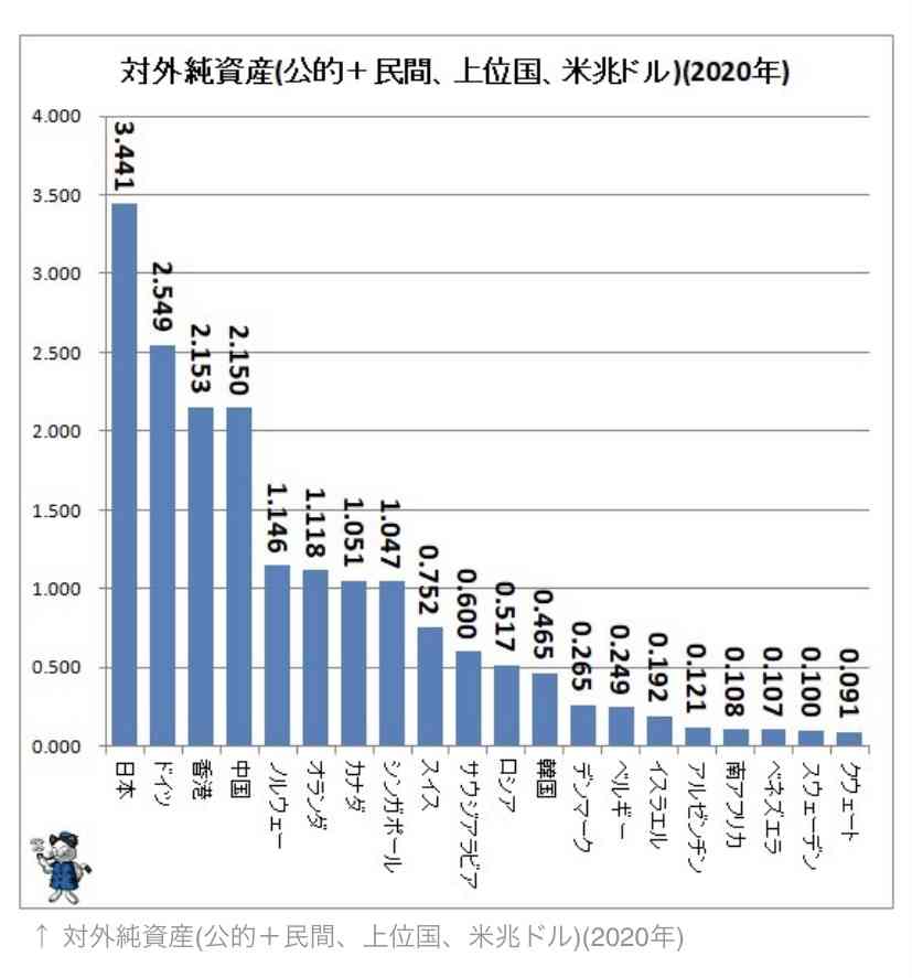 米FRB 3回連続0.75%大幅利上げ