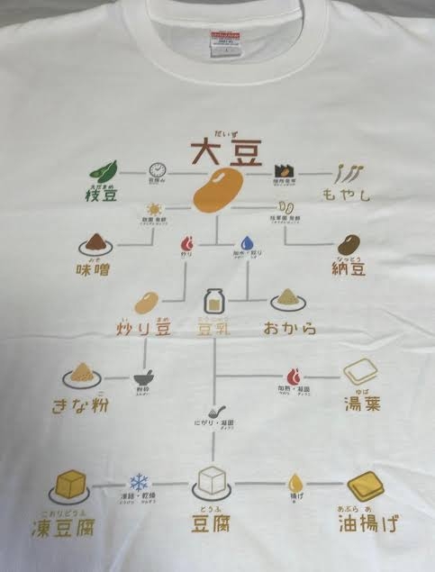 インナーケア頑張っている人