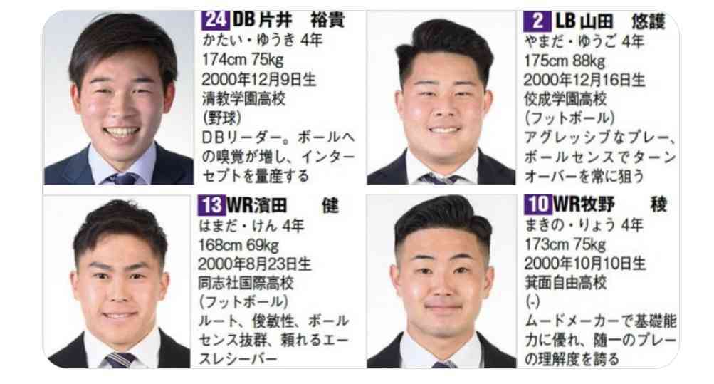 同志社大アメフト部が無期限で活動停止 性的暴行容疑で部員4人逮捕