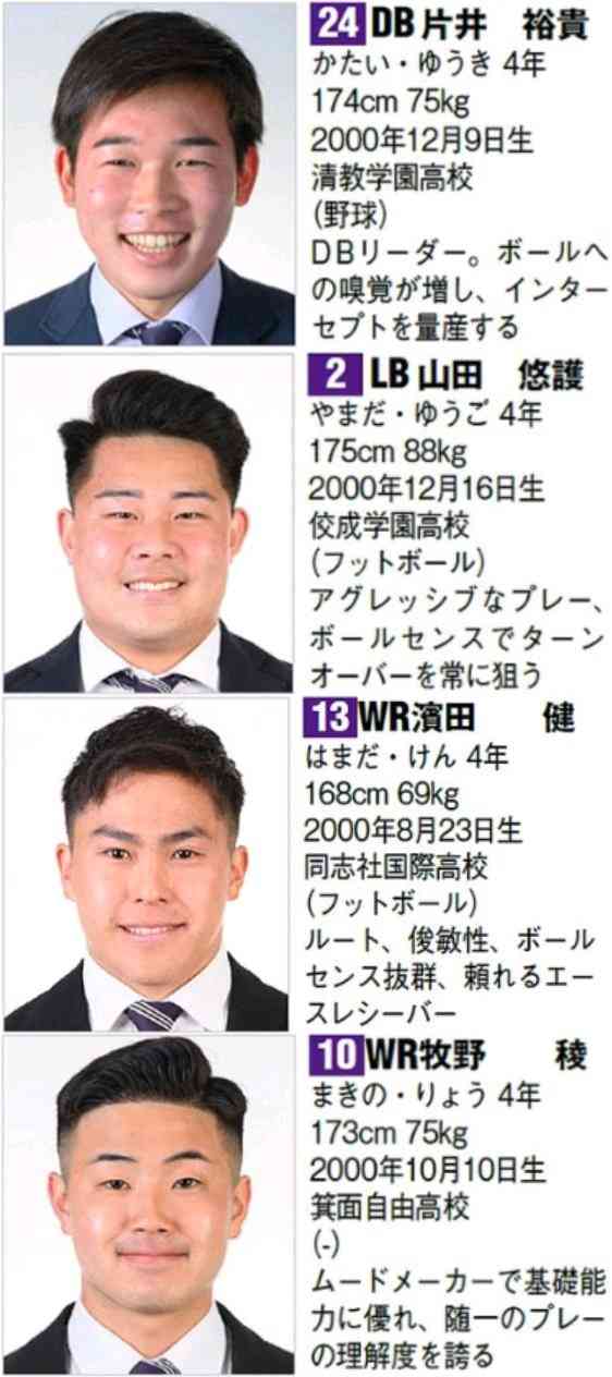 同志社大アメフト部が無期限で活動停止 性的暴行容疑で部員4人逮捕