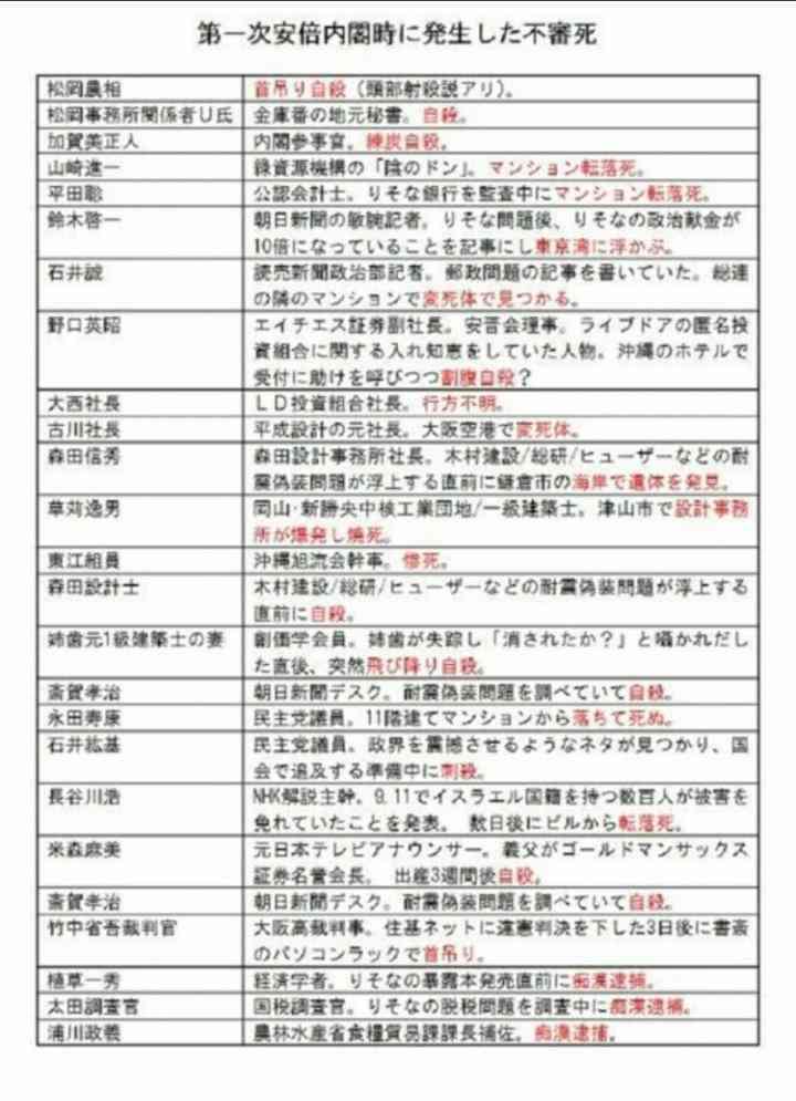 安倍派、安倍氏「国賊」発言の村上氏の処分求め決議「離党すべきだ」