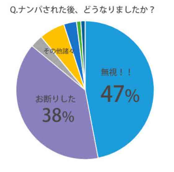 30代、婚活以外の出会いされた方!!