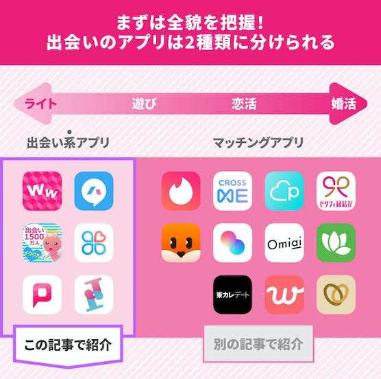 30代、婚活以外の出会いされた方!!