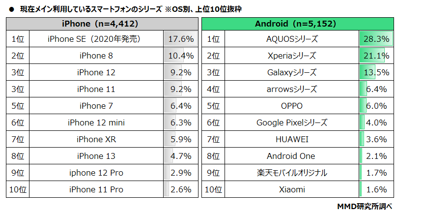 AndroidからiPhoneに変えた人