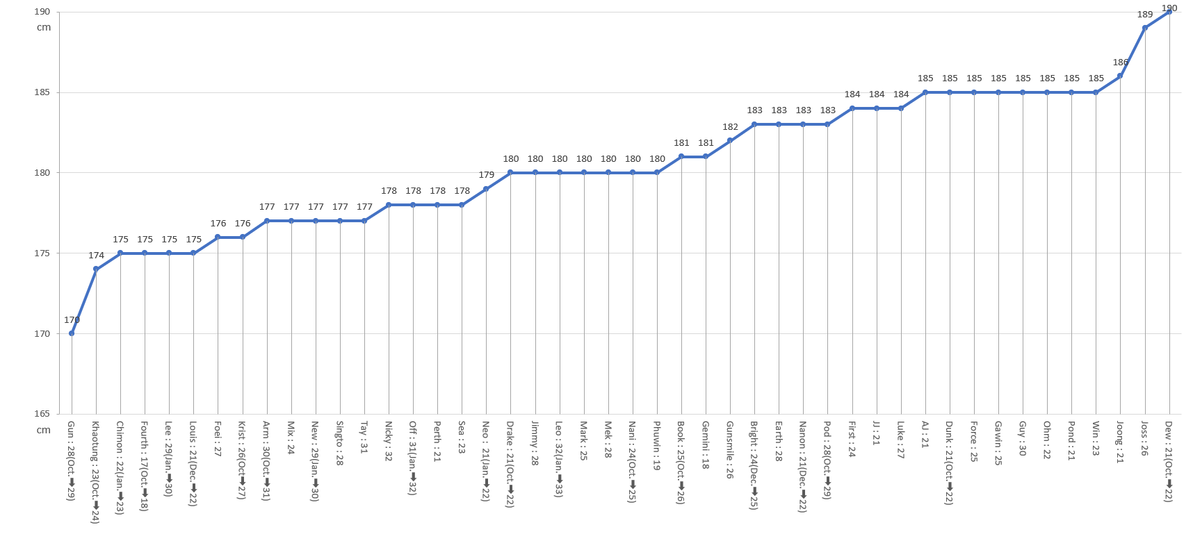 【定期】2gether the seriesについて話そうPart29【タイBL】