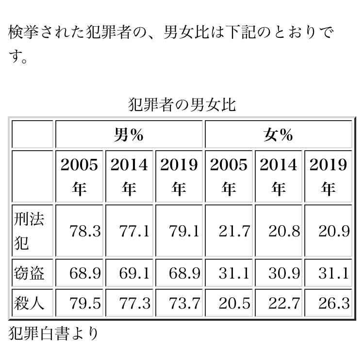 未婚男性の「男余り430万人」の実態～もはや若者ではなくおじさん余りへ