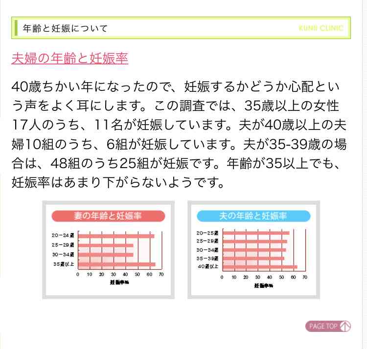 妊活初心者トピpart11