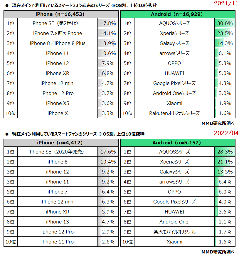 iPhone14シリーズ買いますか？