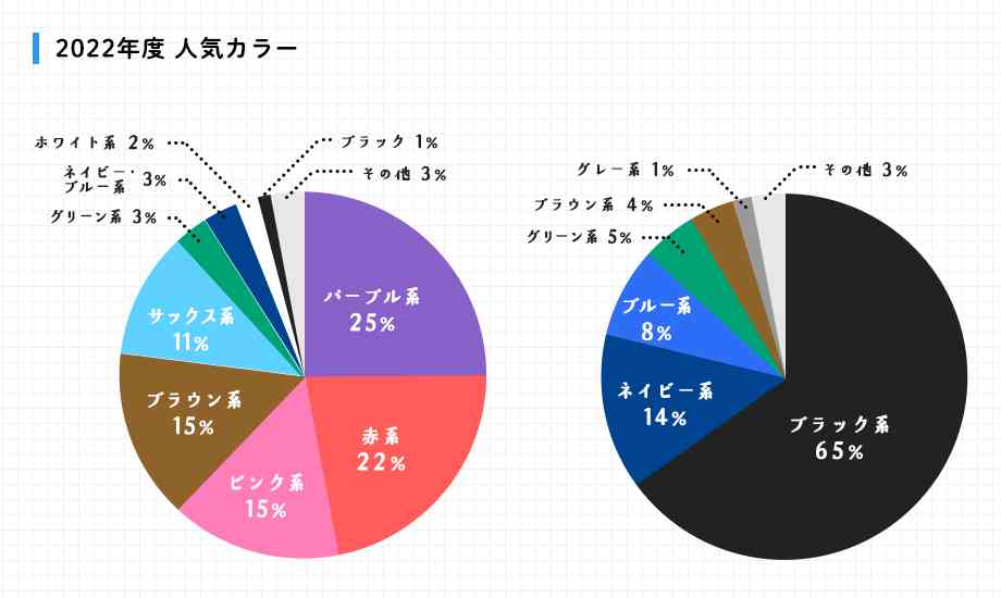 再来年春入学、早くも「ラン活」スタート…「インスタ映え」ピスタチオ色やグレージュ色も人気