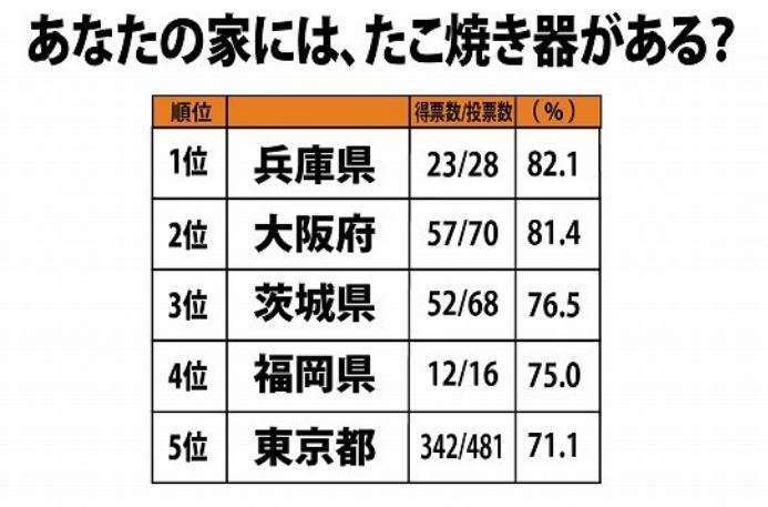 タコパ以外のお家◯◯パーティーって何がある？盛り上がる大人おしゃれなレシピ