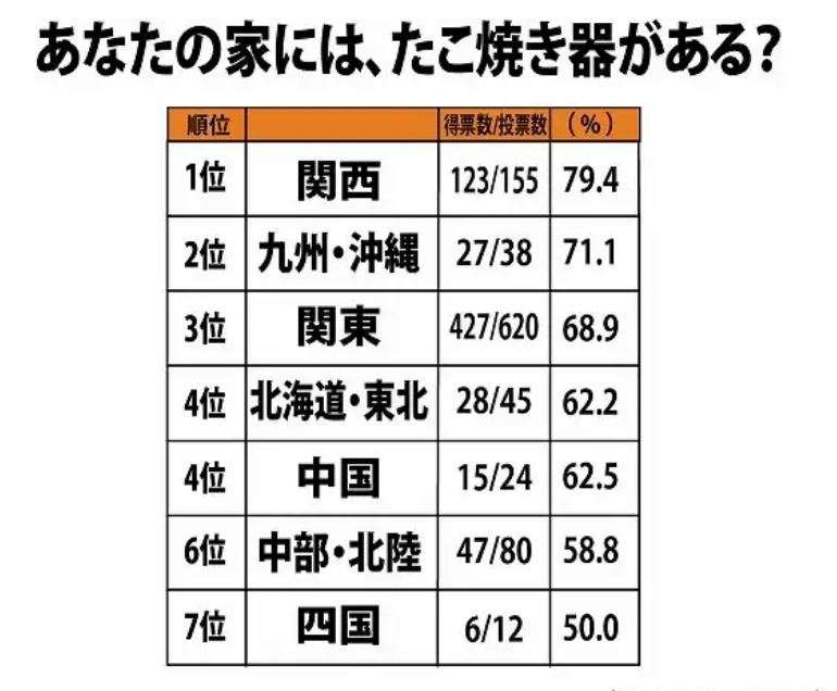 タコパ以外のお家◯◯パーティーって何がある？盛り上がる大人おしゃれなレシピ