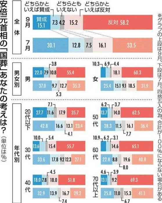 ひろゆき氏 安倍元首相の国葬に私見「政治家が功罪あるのは当然」「彼なりに日本の為に色々とやって…」